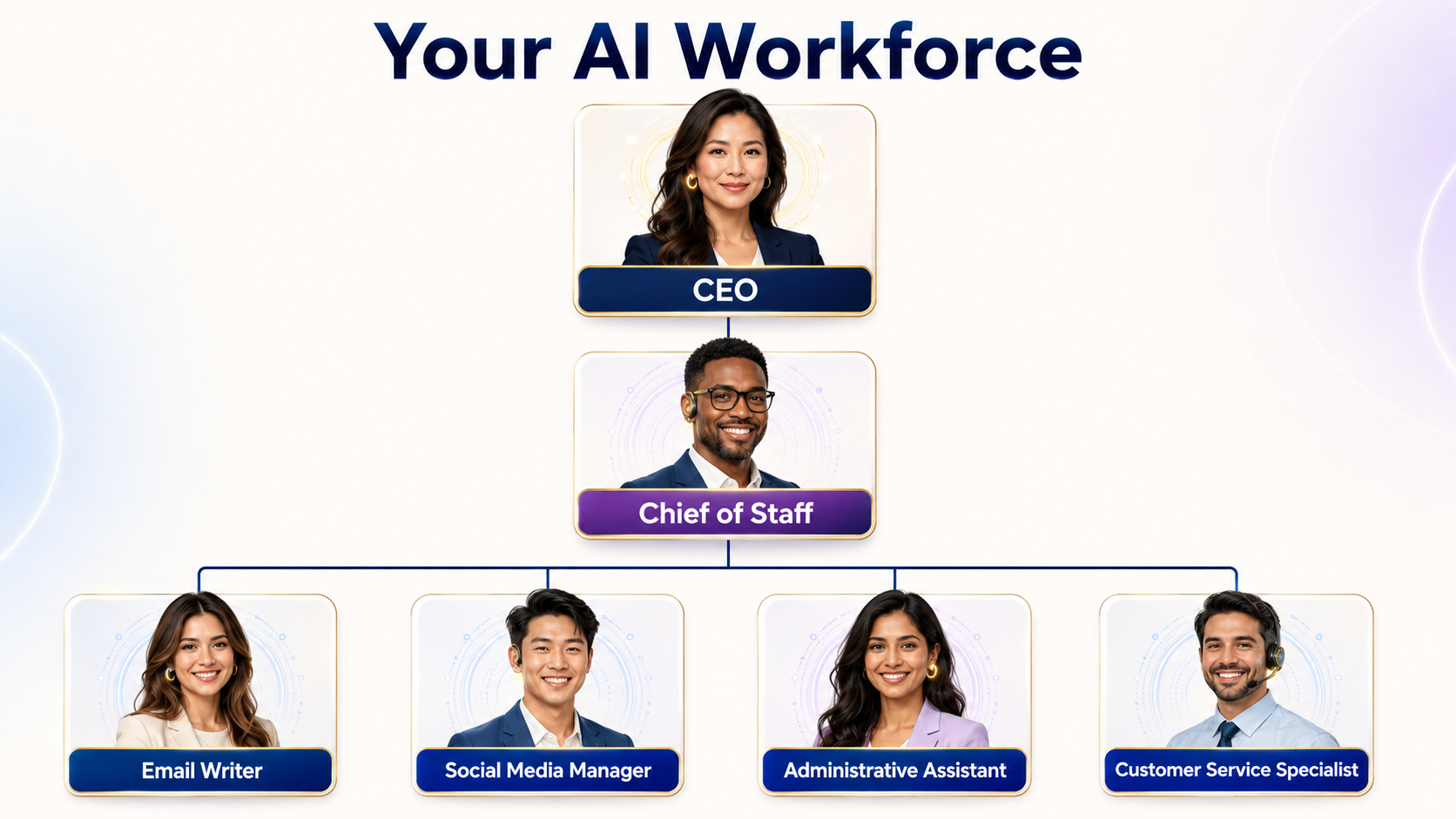 Your AI Workforce: CEO, Chief of Staff, Email Writer, Social Media Manager, Administrative Assistant, and Customer Service Specialist